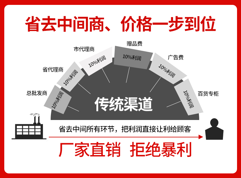 不锈钢雷盾一号HL-LDA1(图2)